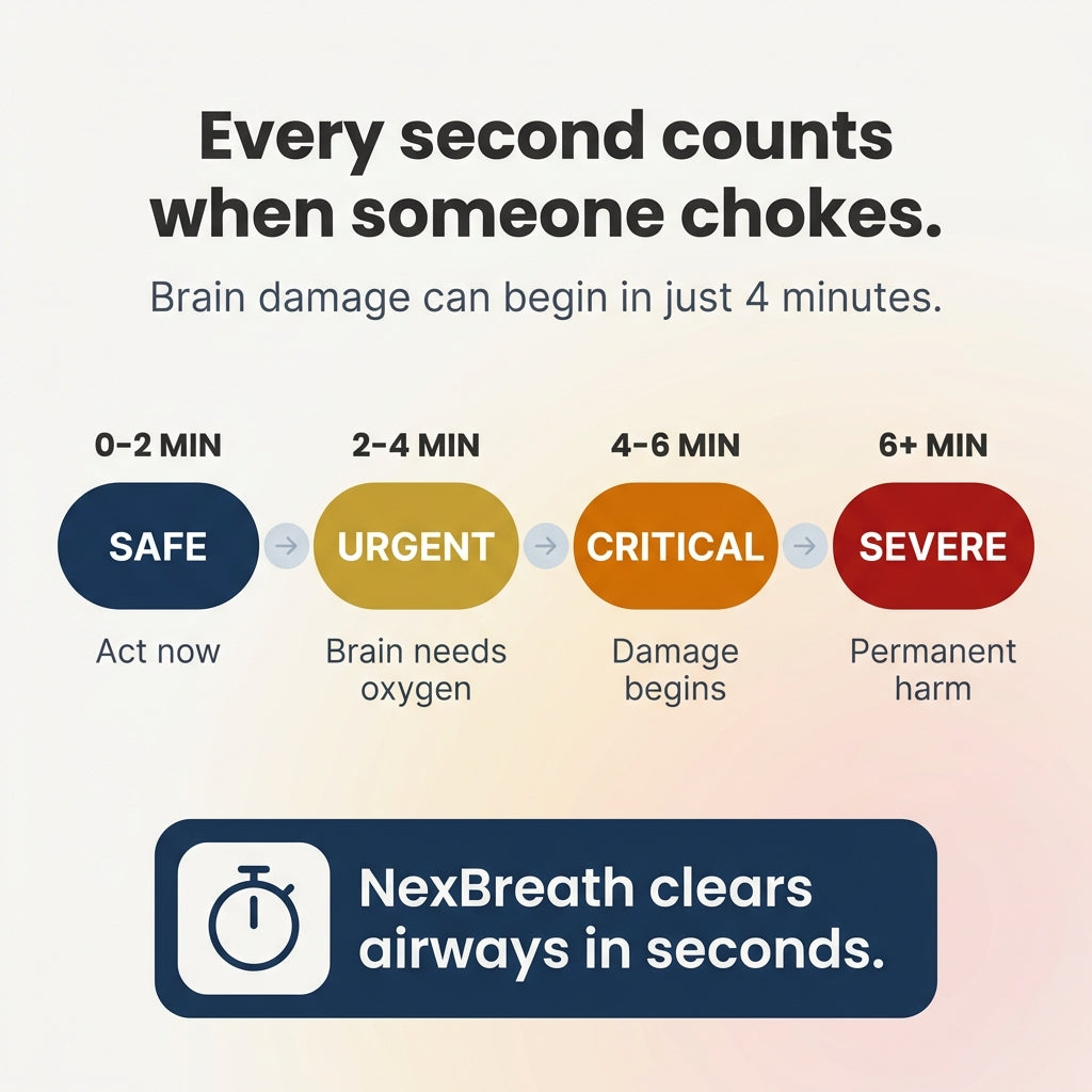 Anti Choking Rescue Device
